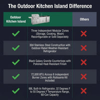 Outdoor Kitchen Island Built for Complete Entertaining, 72000 BTU 4-Burner Grill, Granite Countertops, Refrigerator — Comparison